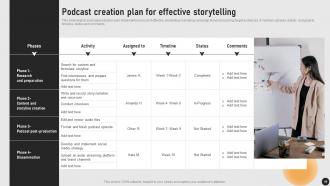 Guide For Implementing Storytelling Marketing MKT CD V Idea Compatible