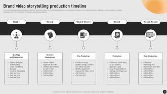 Guide For Implementing Storytelling Marketing MKT CD V Unique Compatible