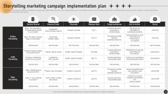 Guide For Implementing Storytelling Marketing MKT CD V Informative Compatible