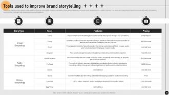 Guide For Implementing Storytelling Marketing MKT CD V Graphical Compatible