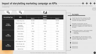 Guide For Implementing Storytelling Marketing MKT CD V Engaging Compatible