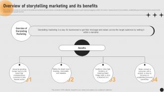Guide For Implementing Storytelling Overview Of Storytelling Marketing And Its Benefits MKT SS V