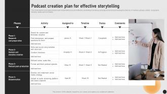 Guide For Implementing Storytelling Podcast Creation Plan For Effective Storytelling MKT SS V