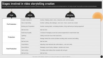 Guide For Implementing Storytelling Stages Involved In Video Storytelling Creation MKT SS V