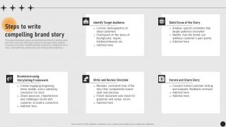Guide For Implementing Storytelling Steps To Write Compelling Brand Story MKT SS V