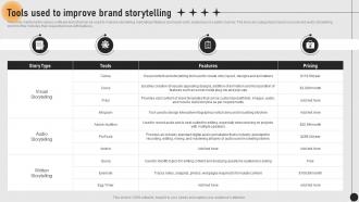 Guide For Implementing Storytelling Tools Used To Improve Brand Storytelling MKT SS V