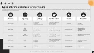 Guide For Implementing Storytelling Types Of Brand Audiences For Storytelling MKT SS V