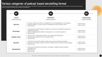 Guide For Implementing Storytelling Various Categories Of Podcast Based Storytelling MKT SS V