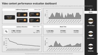 Guide For Implementing Storytelling Video Content Performance Evaluation Dashboard MKT SS V