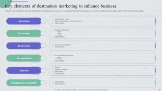 Guide For Implementing Strategies To Enhance Tourism Marketing Powerpoint Presentation Slides MKT CD