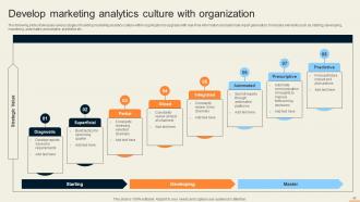 Guide For Improving Decision Making With Marketing Analytics MKT CD V Captivating Idea