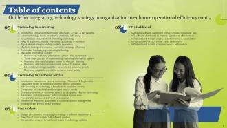 Guide For Integrating Technology Strategy In Organization To Enhance Operational Efficiency Strategy CD Interactive Best