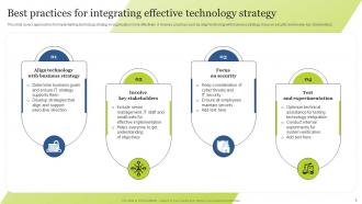 Guide For Integrating Technology Strategy In Organization To Enhance Operational Efficiency Strategy CD Professionally Best