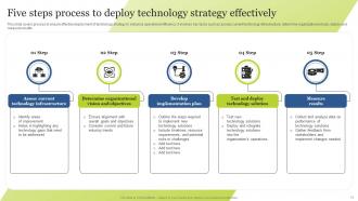 Guide For Integrating Technology Strategy In Organization To Enhance Operational Efficiency Strategy CD Attractive Best