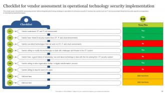 Guide For Integrating Technology Strategy In Organization To Enhance Operational Efficiency Strategy CD Downloadable Good
