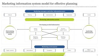 Guide For Integrating Technology Strategy In Organization To Enhance Operational Efficiency Strategy CD Template Unique