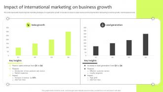 Guide For International Marketing Management Impact Of International Marketing On Business Growth