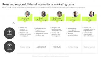 Guide For International Marketing Management Roles And Responsibilities Of International Marketing Team