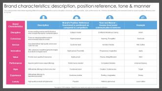 Guide For Managing Brand Characteristics Description Position Reference Tone And Manner