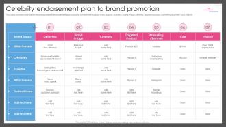 Guide For Managing Brand Effectively Celebrity Endorsement Plan To Brand Promotion