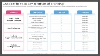Guide For Managing Brand Effectively Checklist To Track Key Initiatives Of Branding