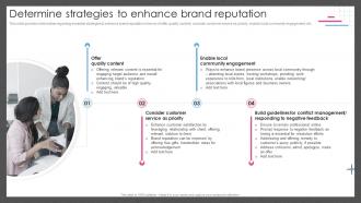 Guide For Managing Brand Effectively Determine Strategies To Enhance Brand Reputation