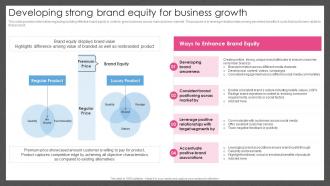 Guide For Managing Brand Effectively Developing Strong Brand Equity For Business Growth