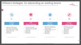 Guide For Managing Brand Effectively Different Strategies For Rebranding An Existing Brand
