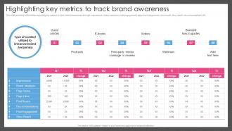 Guide For Managing Brand Effectively Highlighting Key Metrics To Track Brand Awareness