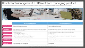 Guide For Managing Brand Effectively How Brand Management Is Different From Managing Product