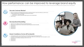 Guide For Managing Brand Effectively How Performance Can Be Improved To Leverage Brand Equity