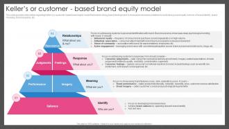 Guide For Managing Brand Effectively Kellers Or Customer Based Brand Equity Model