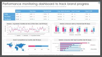 Guide For Managing Brand Effectively Performance Monitoring Dashboard