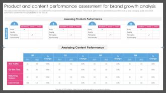 Guide For Managing Brand Effectively Product And Content Performance Assessment