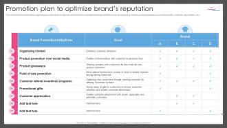 Guide For Managing Brand Effectively Promotion Plan To Optimize Brands Reputation
