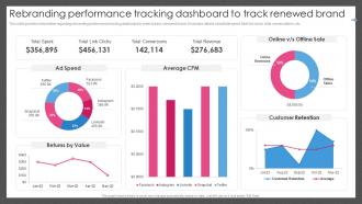 Guide For Managing Brand Effectively Rebranding Performance Tracking Dashboard