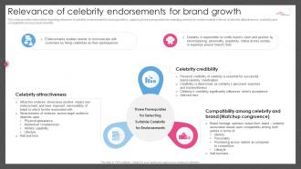 Guide For Managing Brand Effectively Relevance Of Celebrity Endorsements For Brand