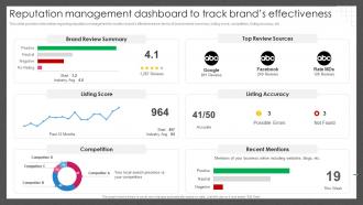 Guide For Managing Brand Effectively Reputation Management Dashboard