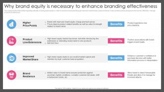 Guide For Managing Brand Effectively Why Brand Equity Is Necessary To Enhance