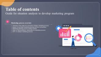 Guide For Situation Analysis To Develop Marketing Program Powerpoint Presentation Slides MKT CD V Good
