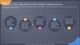 Guide For Situation Analysis To Develop Marketing Program Powerpoint Presentation Slides MKT CD V Unique