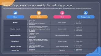 Guide For Situation Analysis To Develop Marketing Program Powerpoint Presentation Slides MKT CD V Impactful
