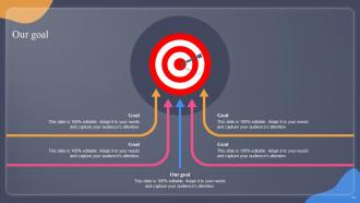 Guide For Situation Analysis To Develop Marketing Program Powerpoint Presentation Slides MKT CD V Unique Slides