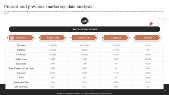 Guide For Social Media Marketing Analytics MKT CD V Aesthatic Slides