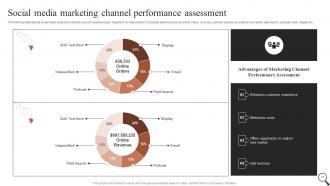 Guide For Social Media Marketing Analytics MKT CD V Slides Idea