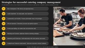 Guide For Starting A Catering Business Powerpoint PPT Template Bundles BP MM Analytical Captivating