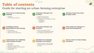 Guide For Starting An Urban Farming Enterprise PowerPoint Presentation Slides Ppt Sample