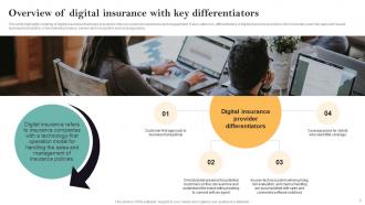 Guide For Successful Transforming Insurance Business To Digital Powerpoint Presentation Slides Compatible Impressive
