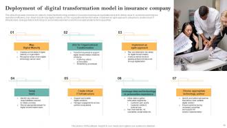 Guide For Successful Transforming Insurance Business To Digital Powerpoint Presentation Slides Graphical Impressive