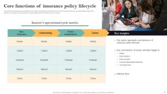 Guide For Successful Transforming Insurance Business To Digital Powerpoint Presentation Slides Pre-designed Impressive